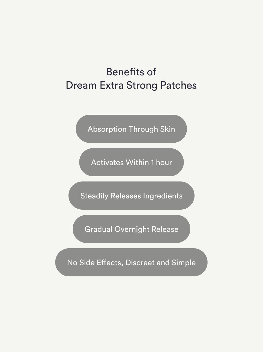 Try Dream Patches - Melatonin Extra Strong for better sleep. These patches absorb quickly through the skin, activate within an hour, and release ingredients steadily overnight without causing side effects. The text is centered on a white background.