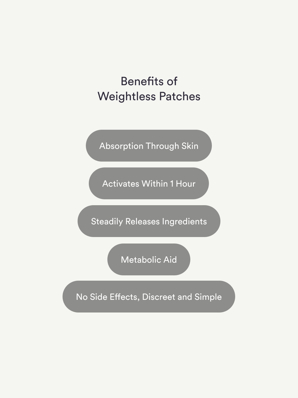 The Benefits of Weightless Patches text lists: Skin Absorption, Activation in 1 Hour, Continuous Ingredient Release, Metabolic Support for Weight Loss, Side Effect-Free, and Easy & Discreet Use on a white background.