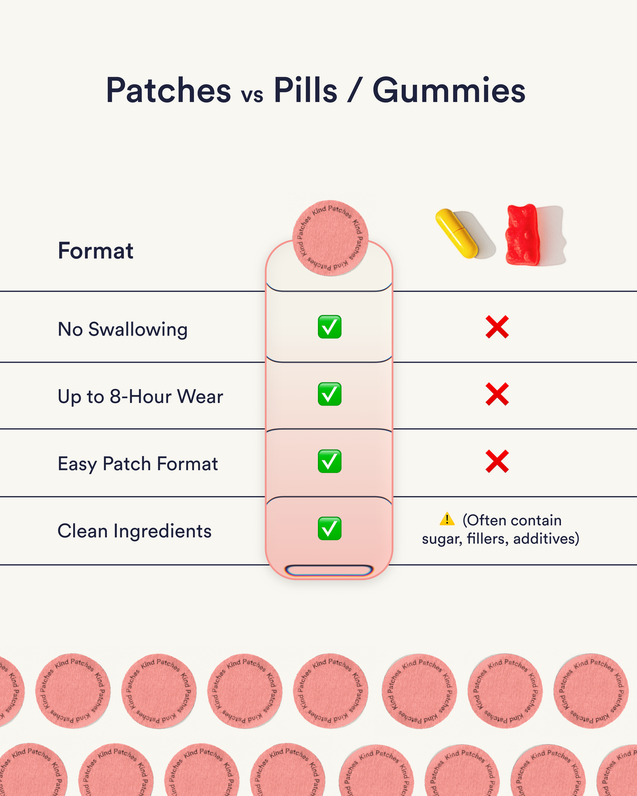 Berberine Patches (Formerly Weightless)