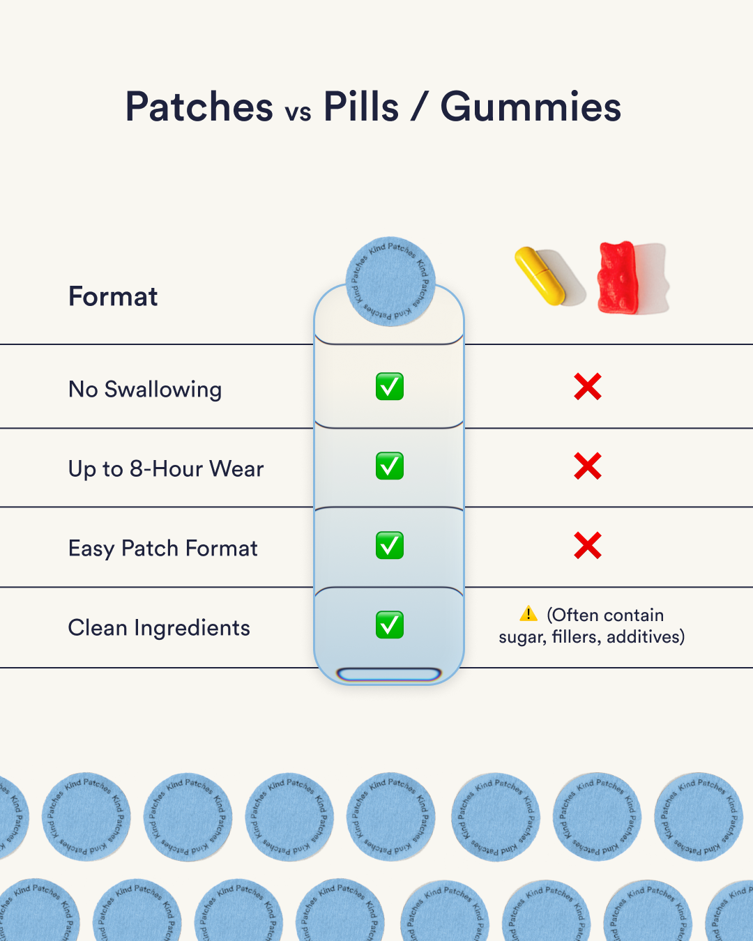 Dream Patches - Magnesium