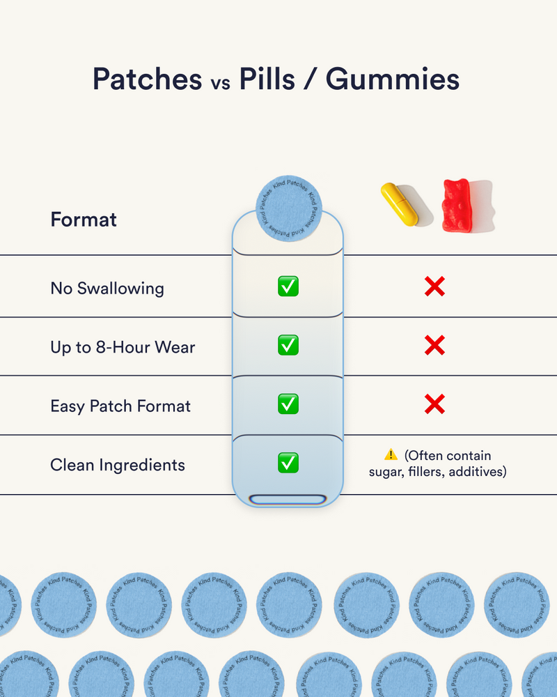 Dream Patches - Magnesium