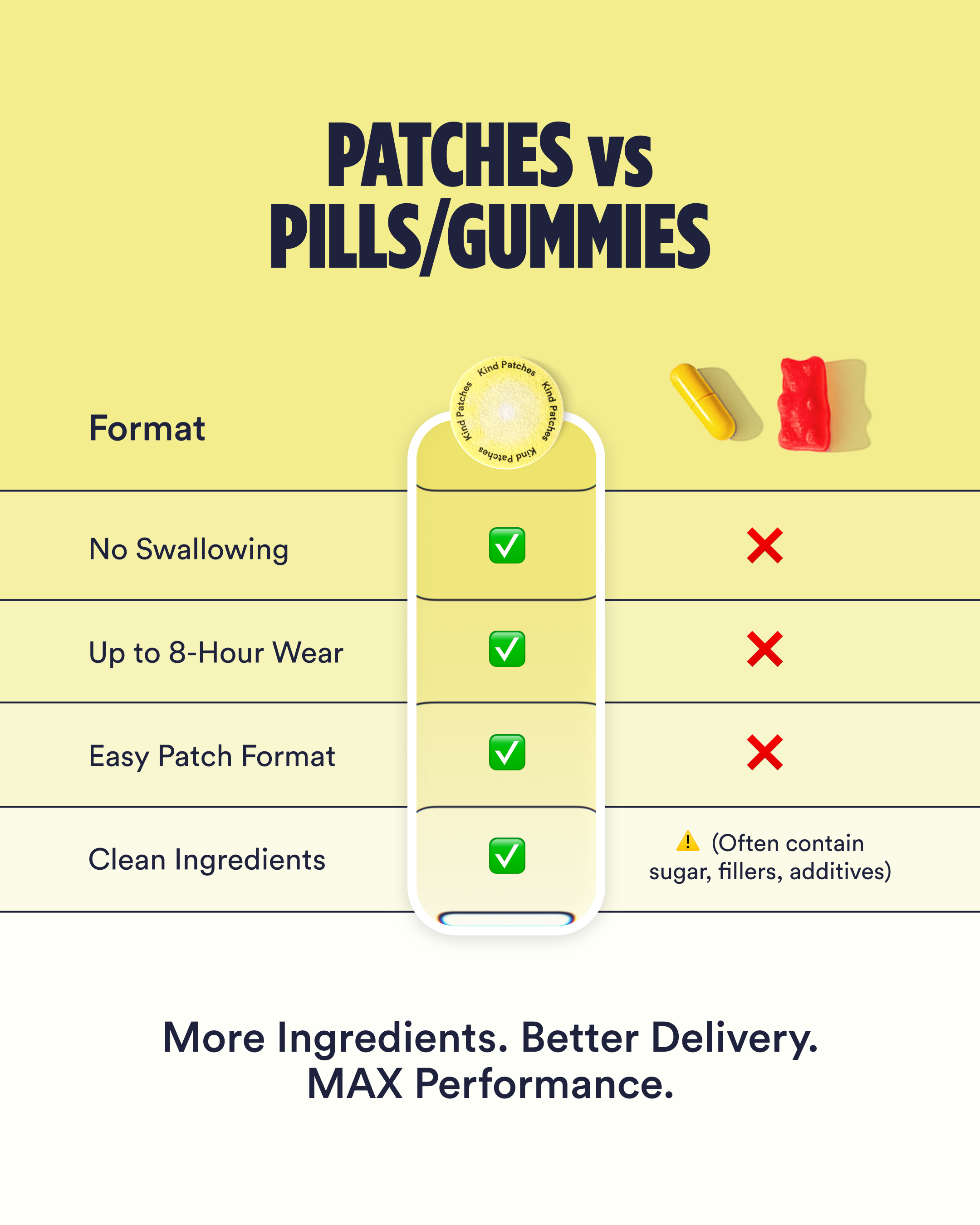 Energy MAX Patches