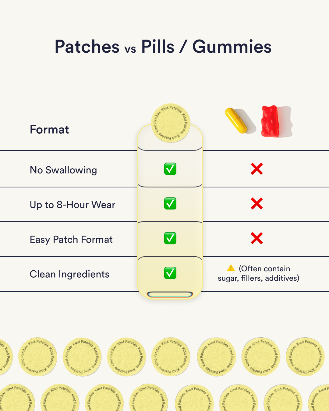 Energy Patches