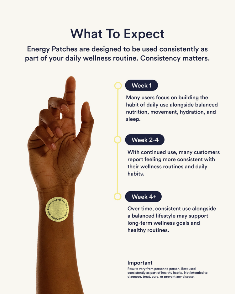 Energy Patches – Buy 2 Packs, Get 1 Free | Trusted by 500K+ – Kind Patches
