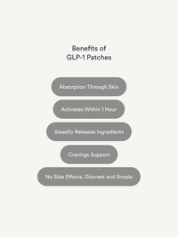 GLP-1 Patches