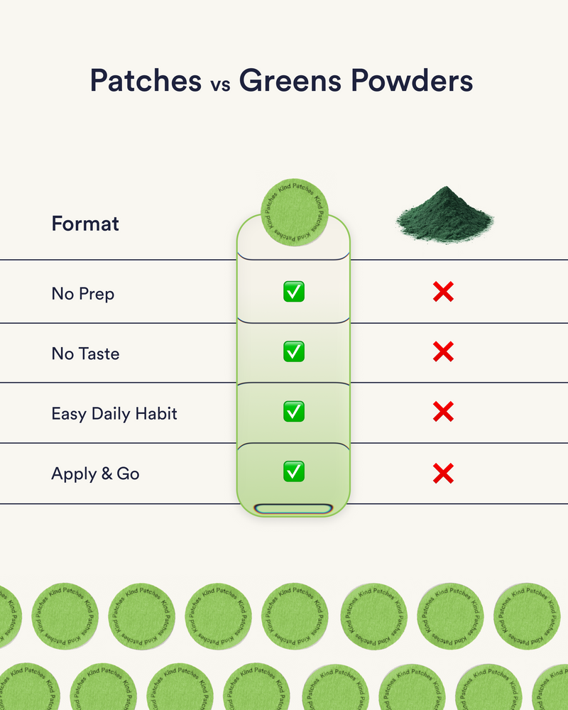 Super Green Patches