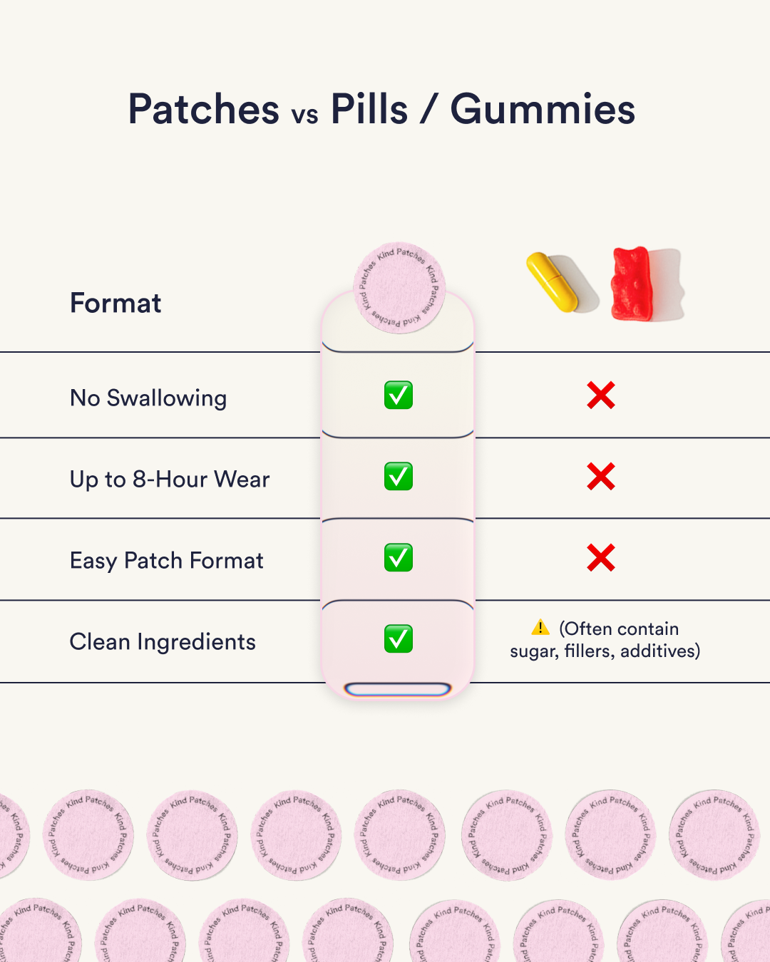 Her Cycle Patches