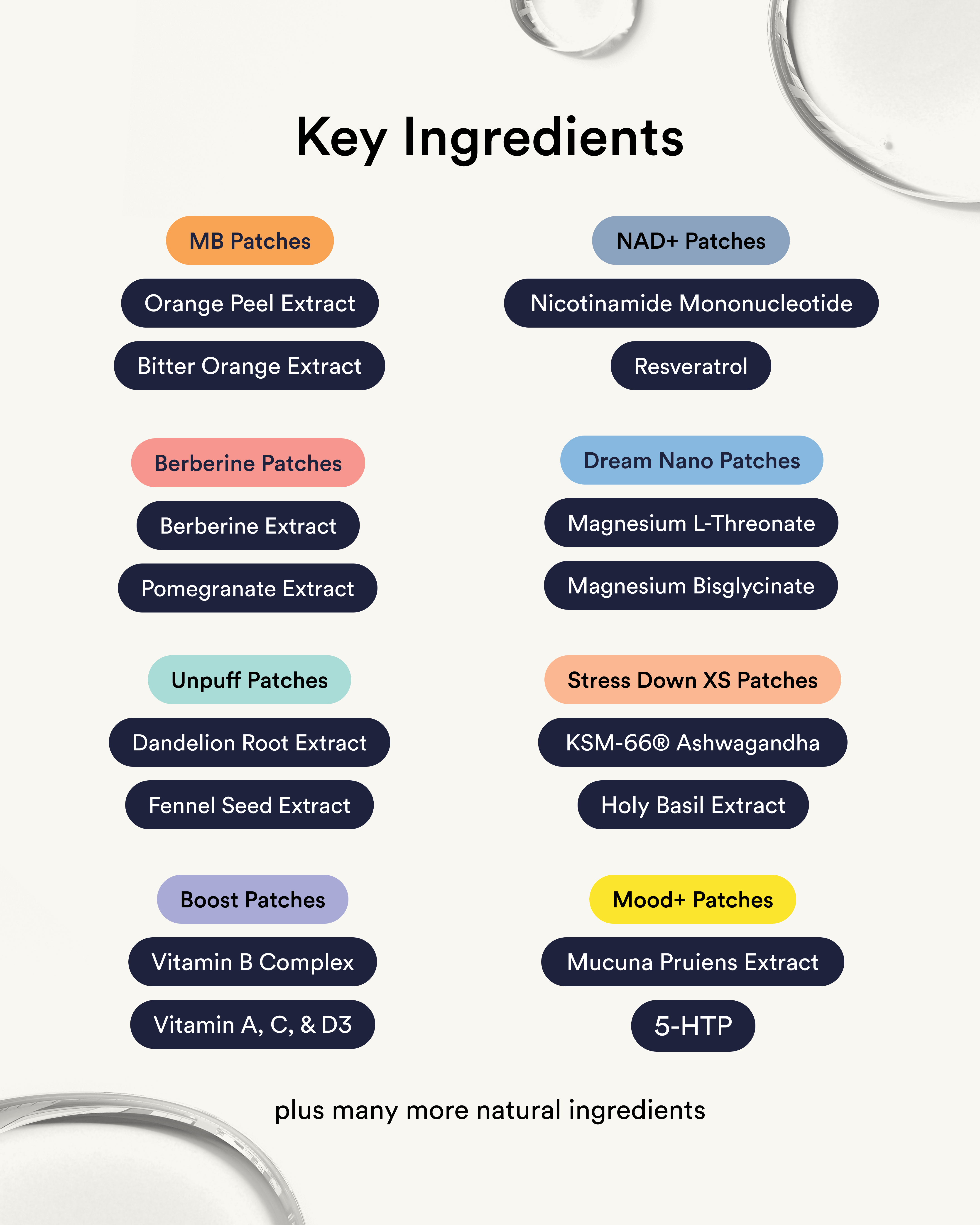 The Metabolic Control Protocol
