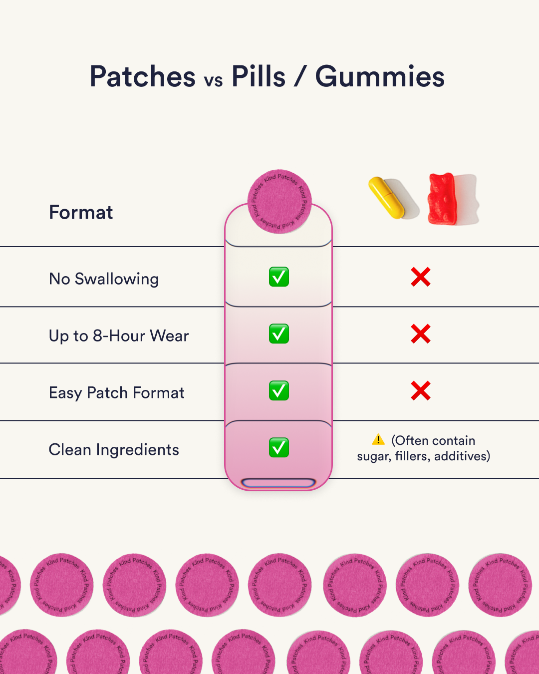 Menopause Patches