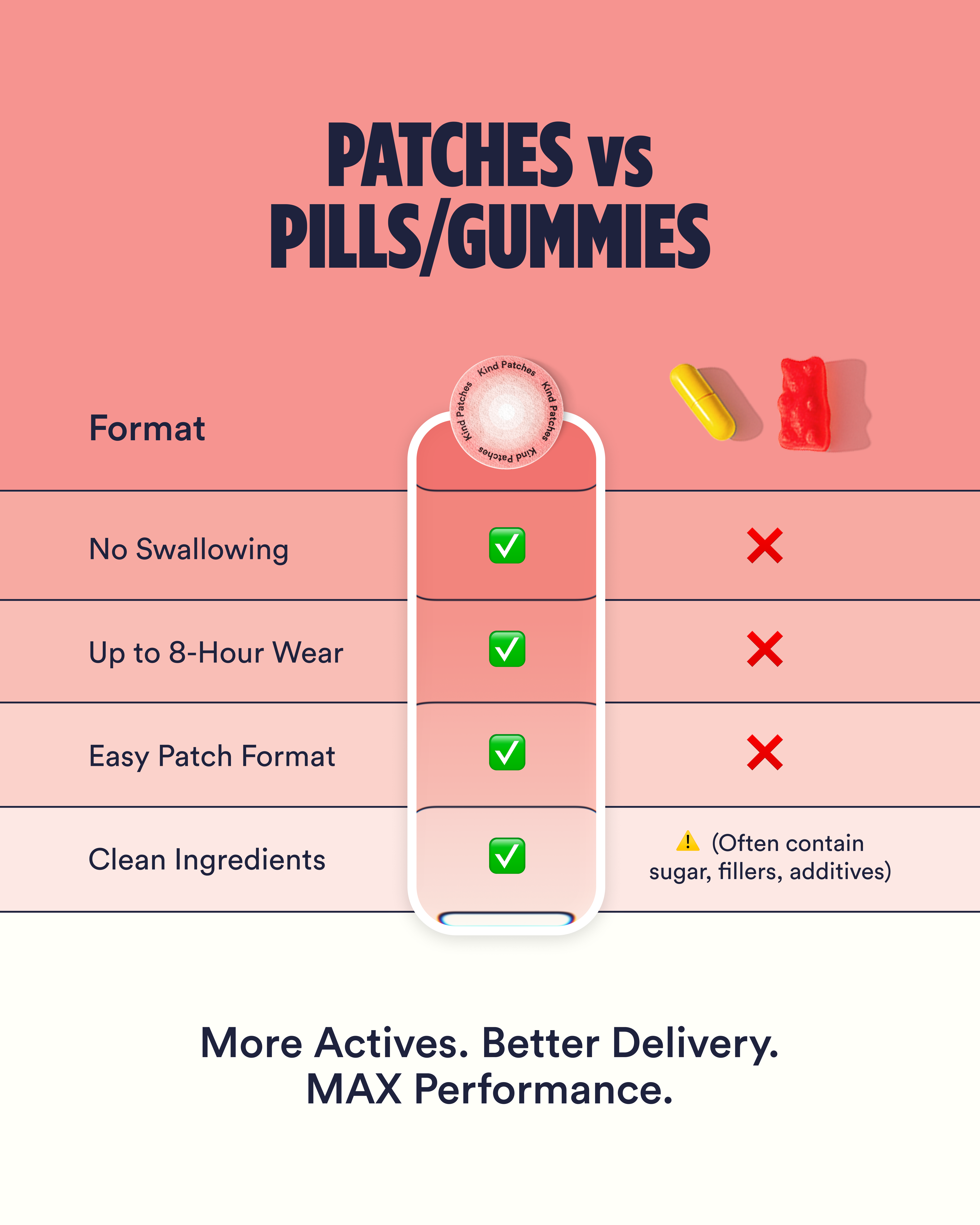Metabolic MAX Patches