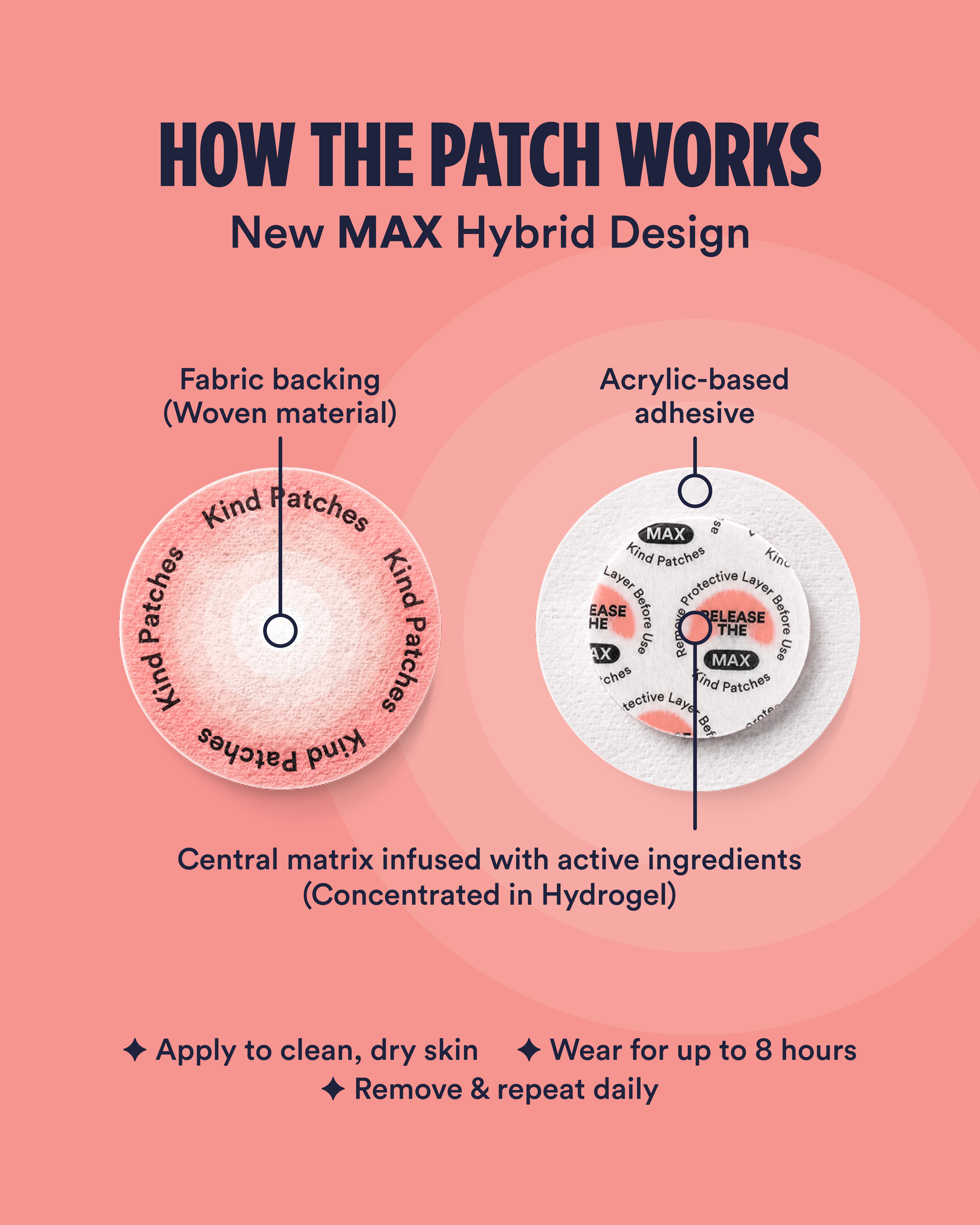 Metabolic MAX Patches