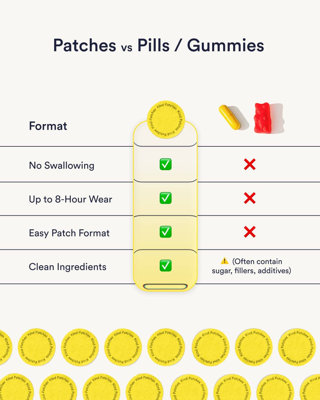 Dopamine Patches