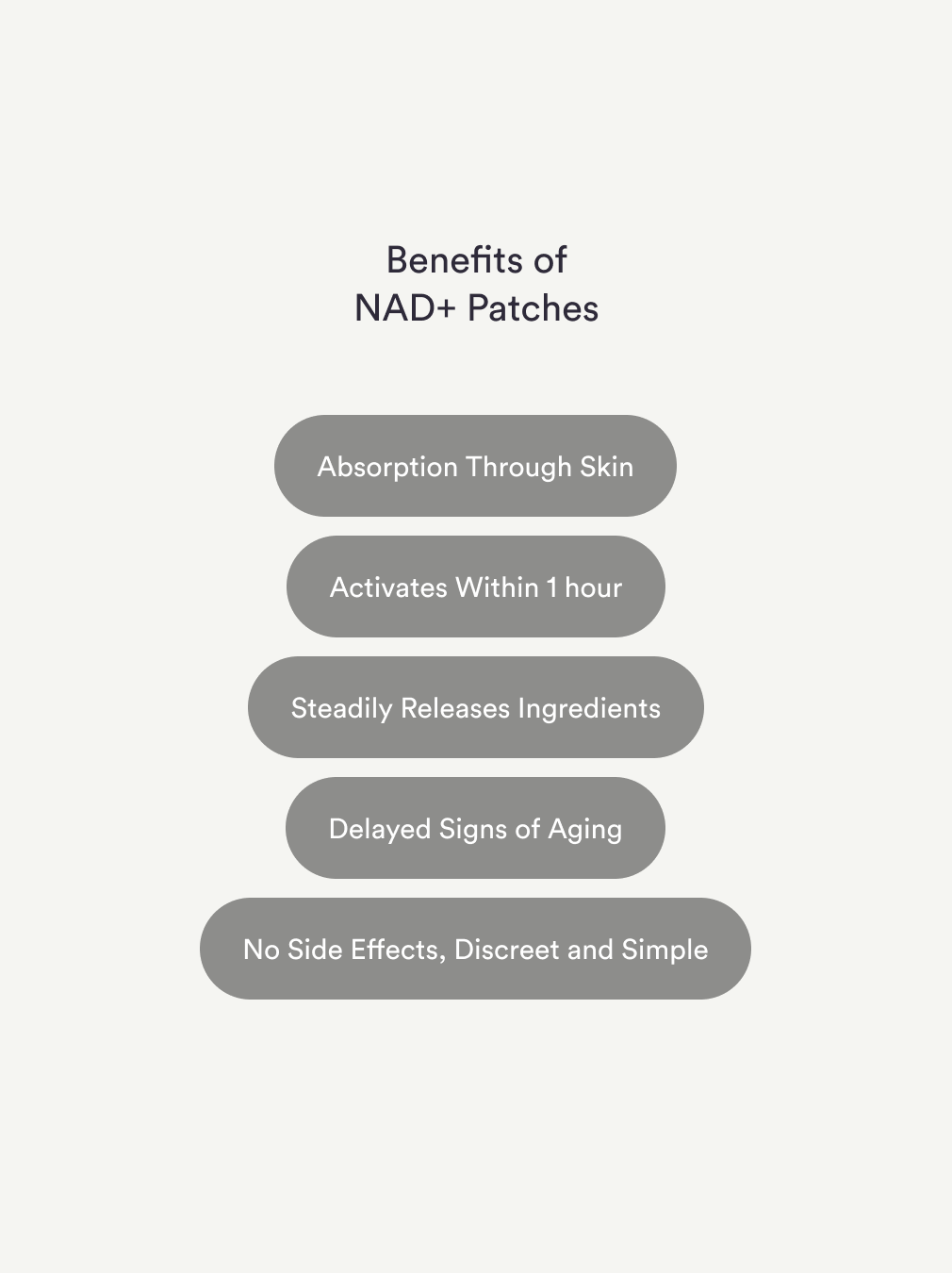 The NAD+ Patches infographic features benefits labeled in gray ovals: Skin Absorption, Activates in 1 Hour, Steady Ingredient Release, Collagen Support, Anti-Aging, and No Side Effects, Discreet & Simple.