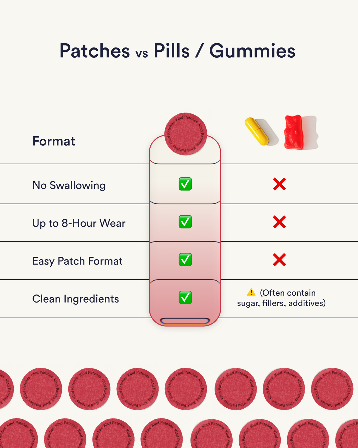 Period Patches - Extra Strong