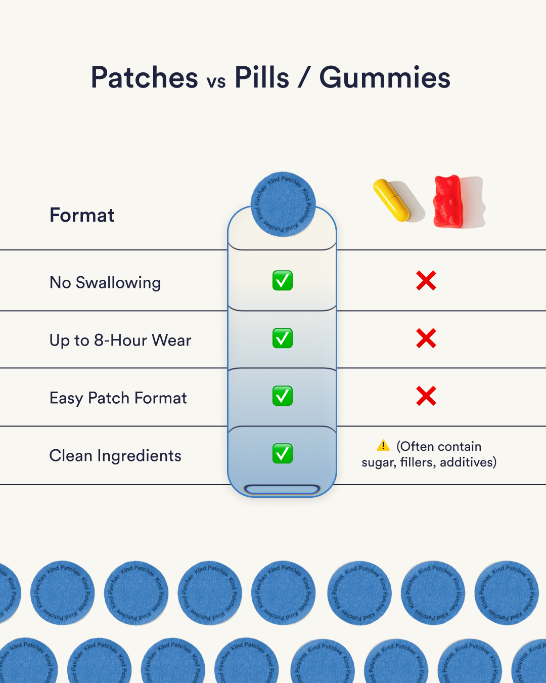 Pulse Patches
