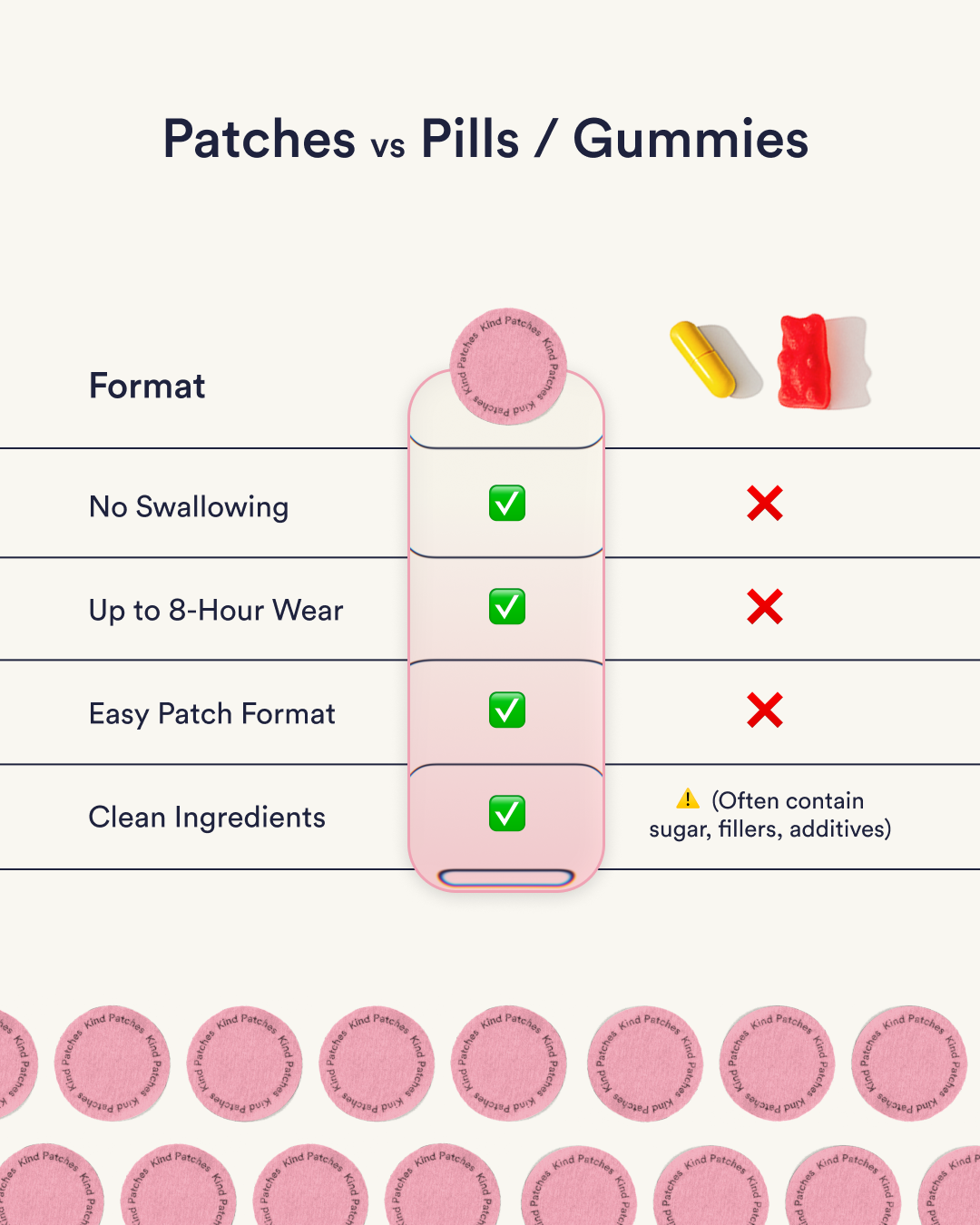 Super Glow Patches Super Glow Patches