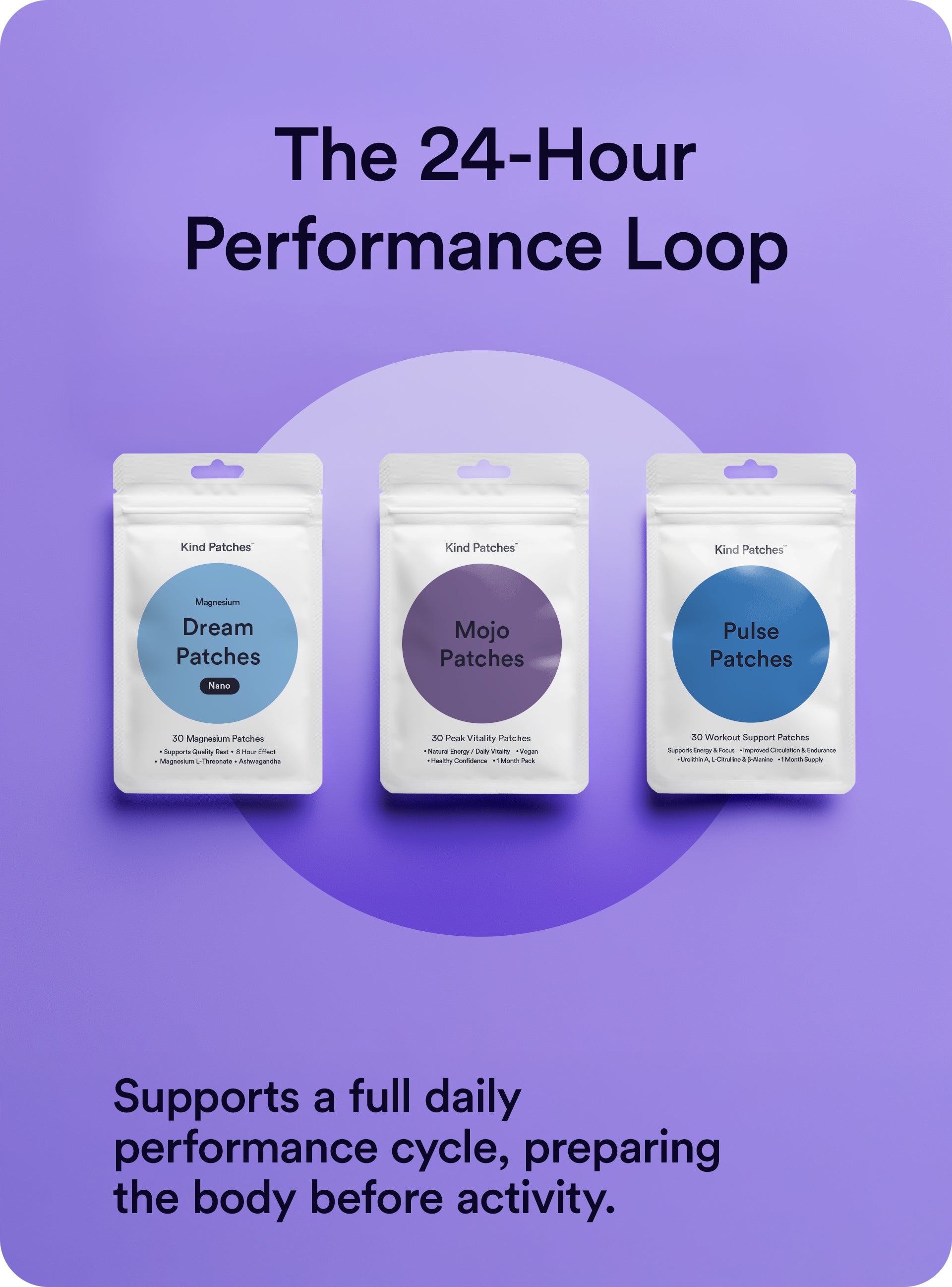The 24-Hour Performance Loop