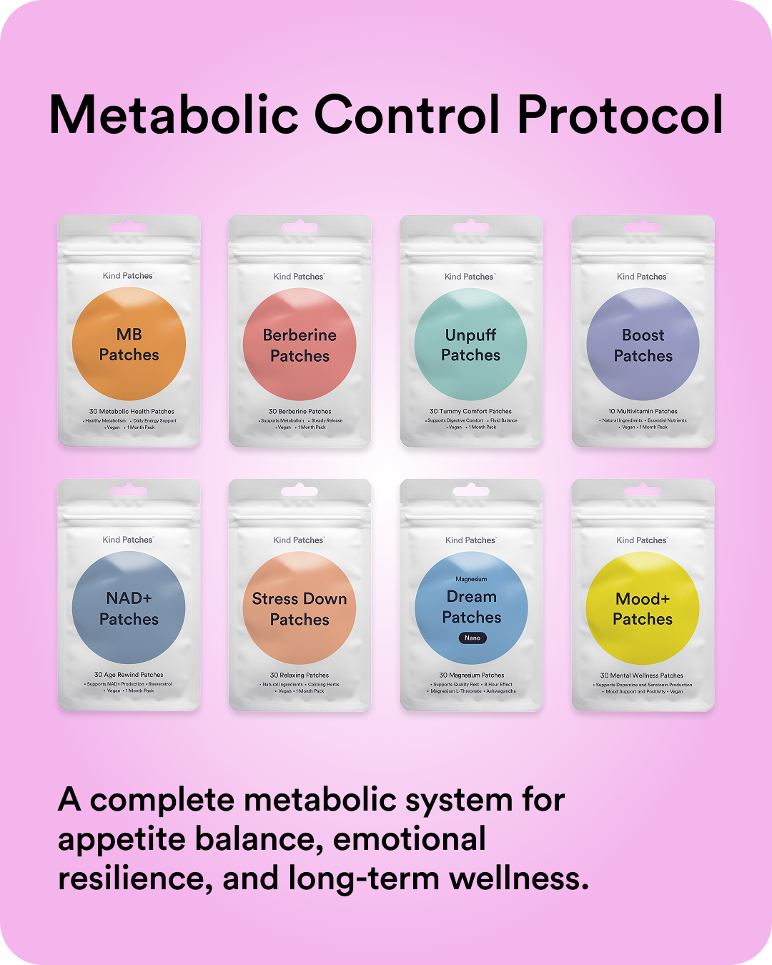 The Metabolic Control Protocol