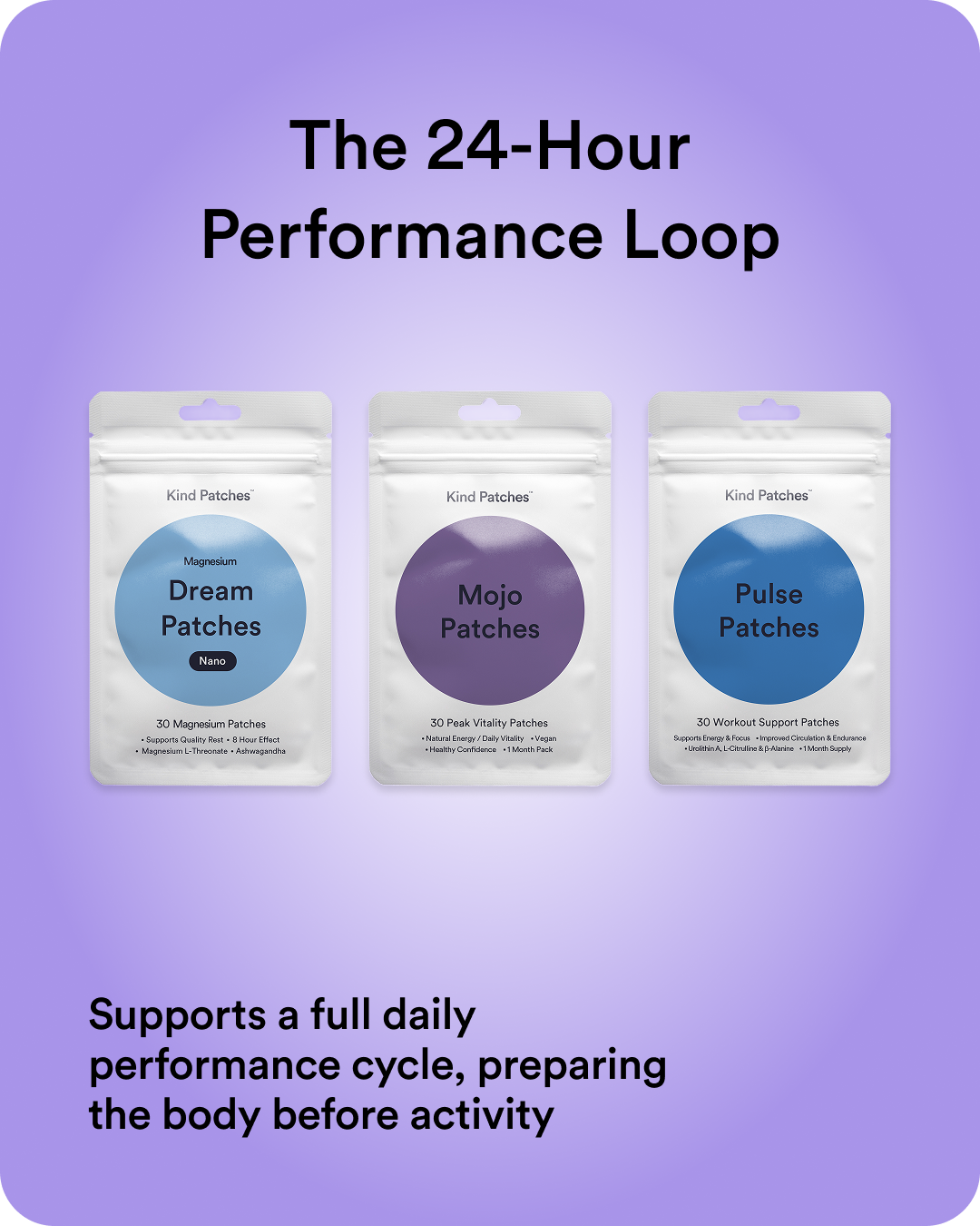The 24-Hour Performance Loop