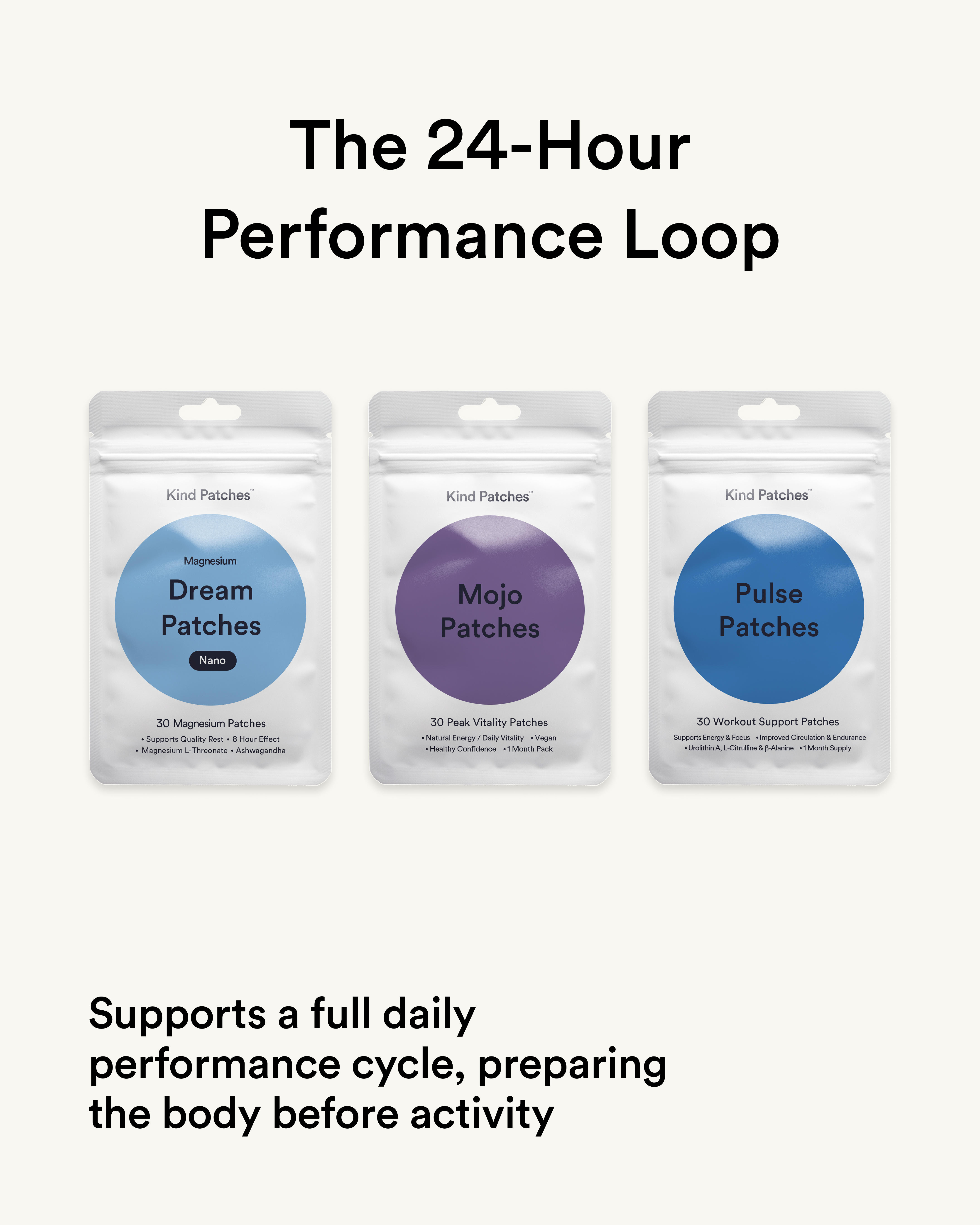 The 24-Hour Performance Loop